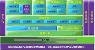 供應用友餐飲通管理軟件_數(shù)碼、電腦_世界工廠網(wǎng)中國產(chǎn)品信息庫