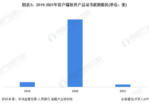 2023年中國金融科技行業產品認證現狀分析 客戶端軟件認證數量逐年增加