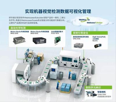 邀請函丨2018工博會研華圖展